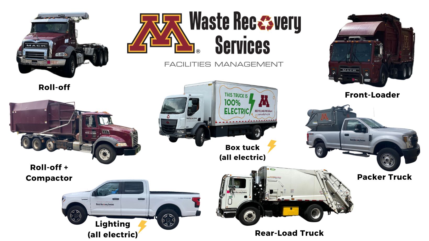 Waste Recovery Services Fleet