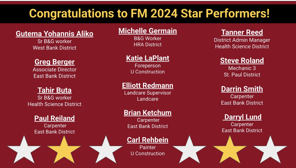 2024 Star Performers