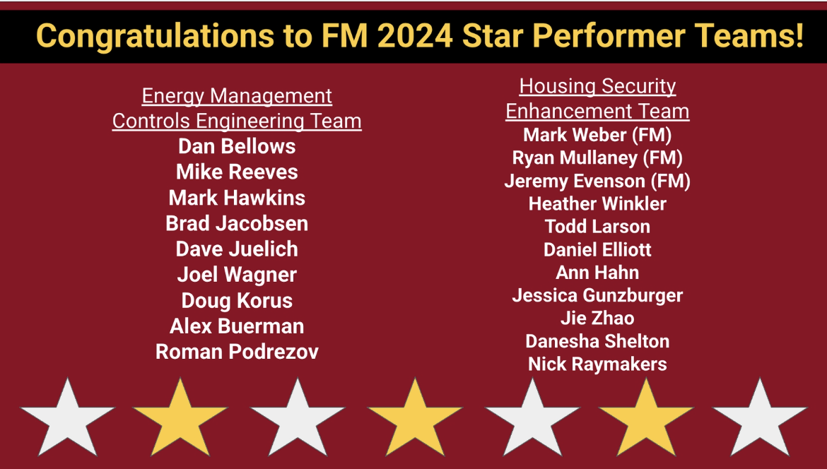 2024 Star Performer Teams